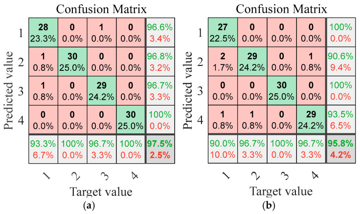 Figure 20