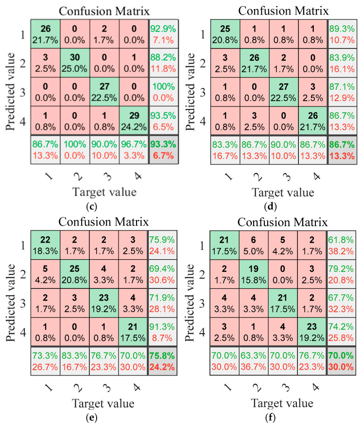 Figure 21