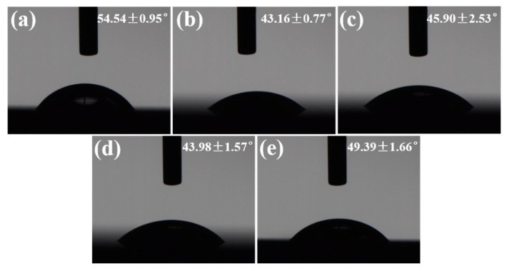 Figure 10