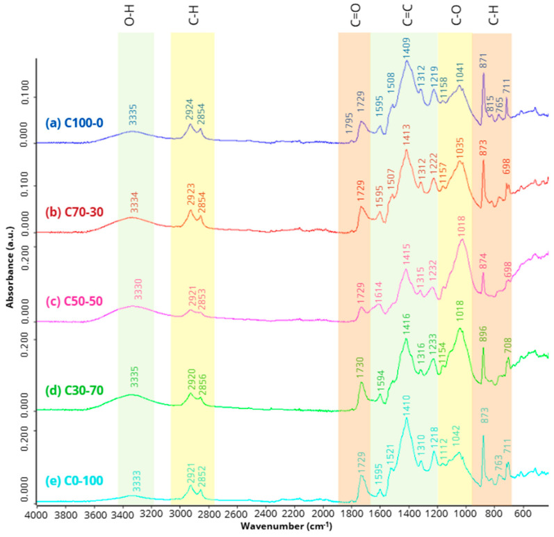 Figure 13