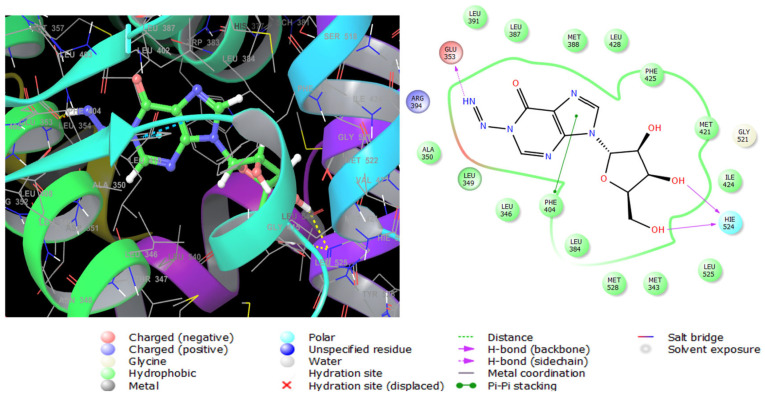 Figure 7