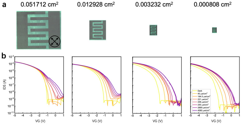 Figure 4