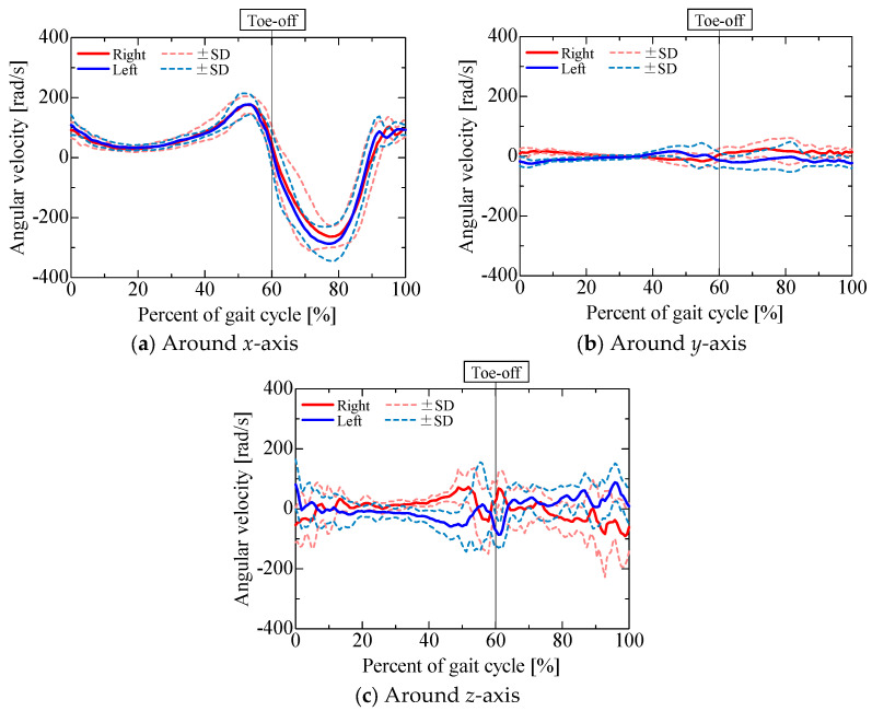 Figure 14