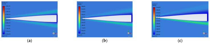 Figure 11
