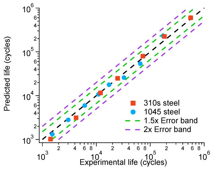 Figure 15