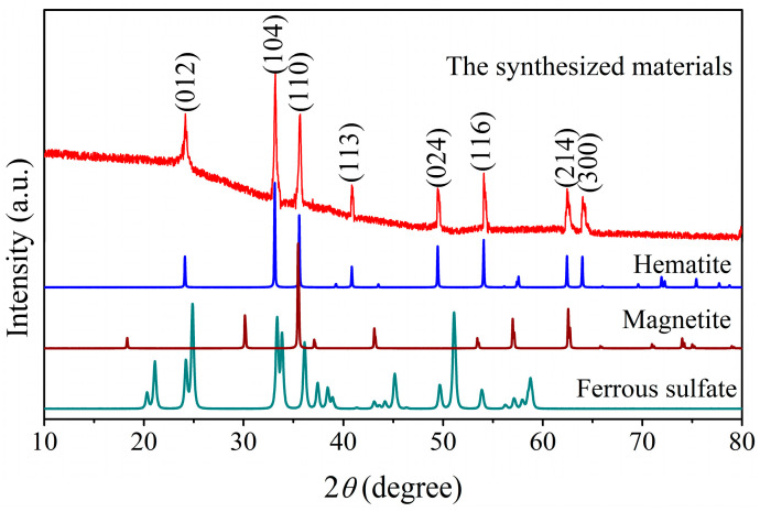 Figure 2