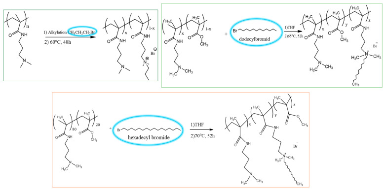 Figure 12