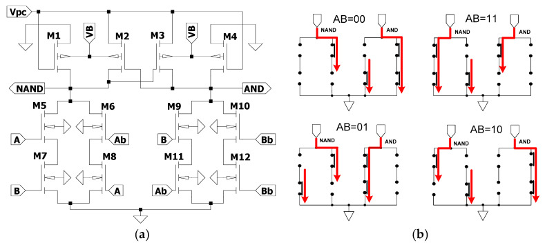 Figure 9
