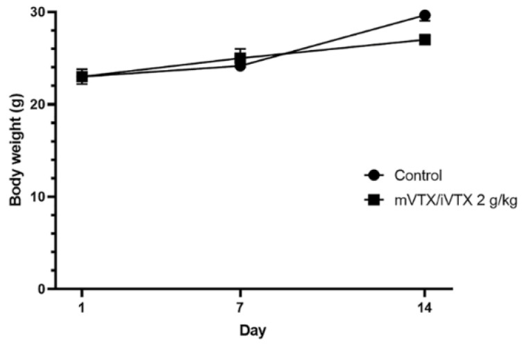 Figure 13