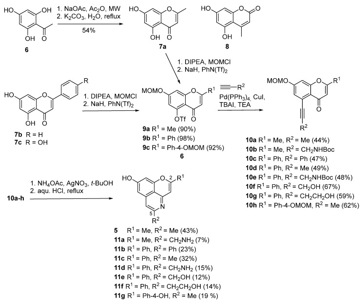 Figure 5