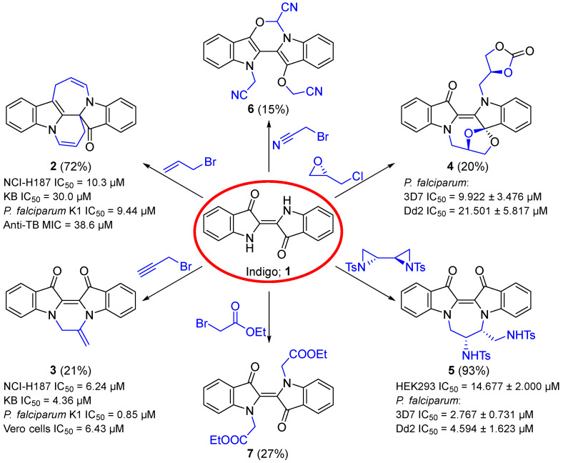 Figure 15