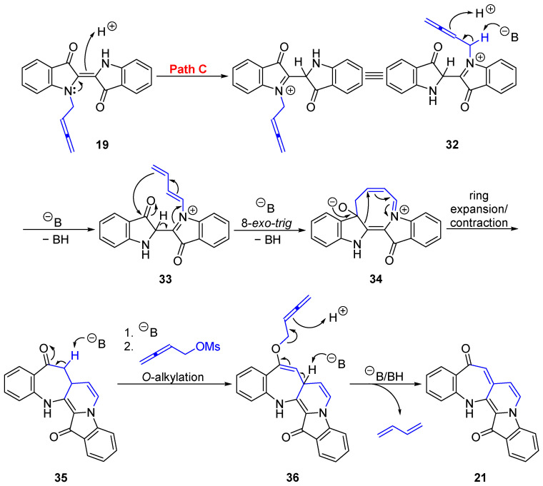 Figure 20