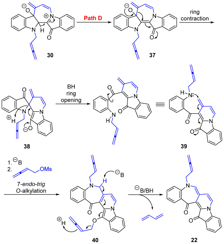 Figure 21