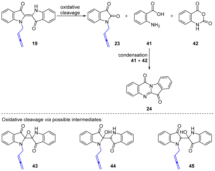 Figure 22