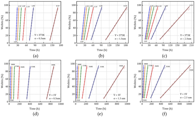 Figure 15