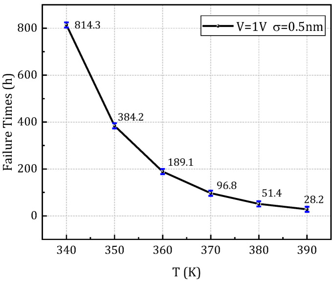 Figure 16