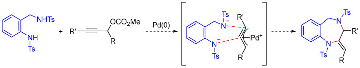 Figure 11