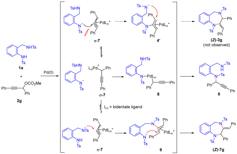 Figure 14