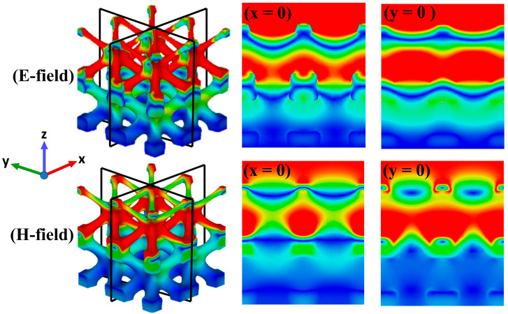 Figure 6