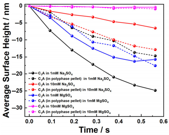 Figure 12
