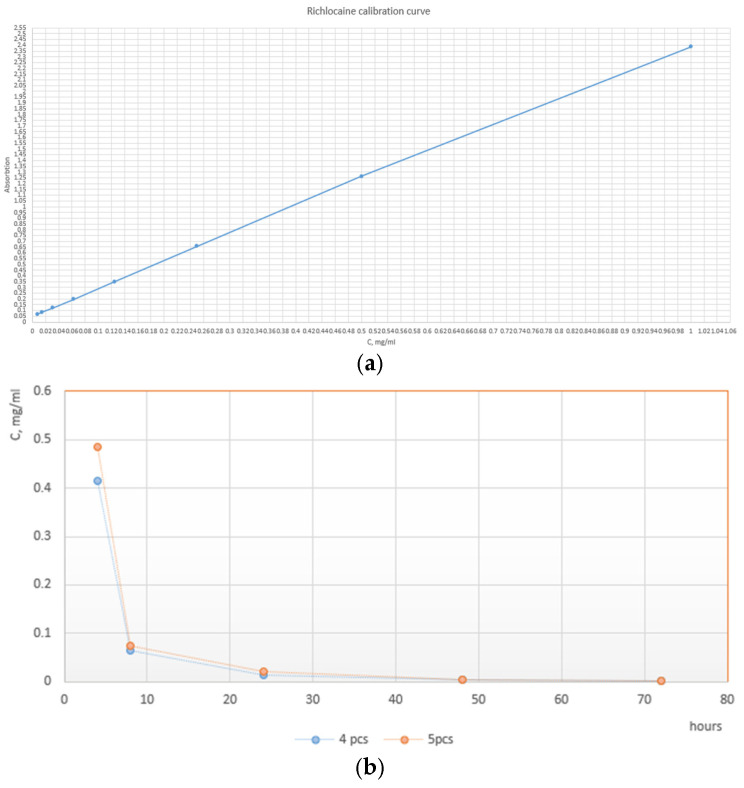 Figure 8