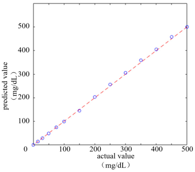 Figure 16