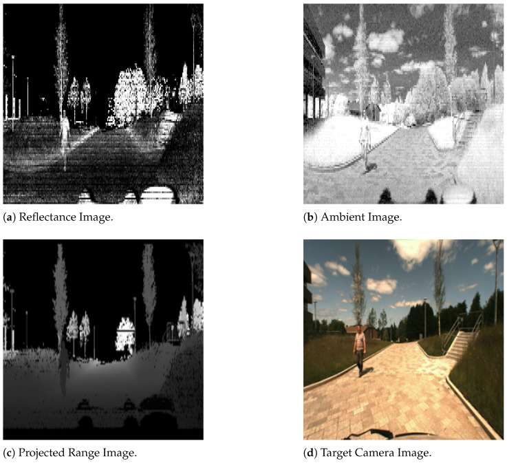 Figure 10