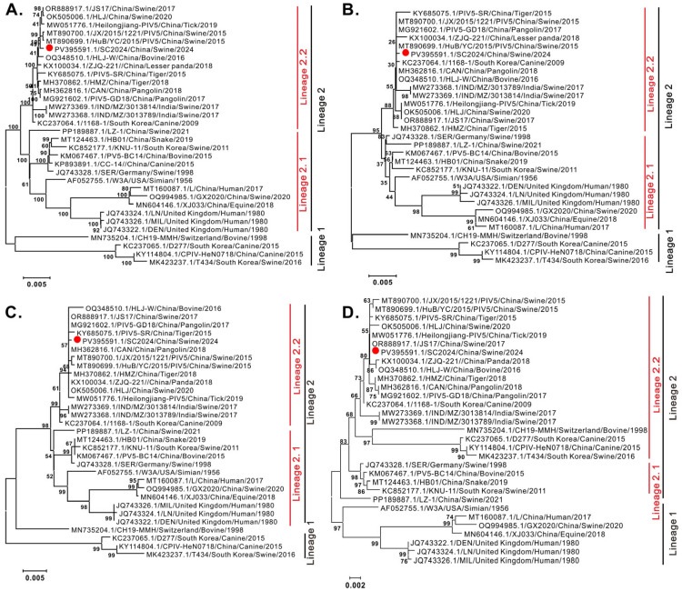 Figure 2