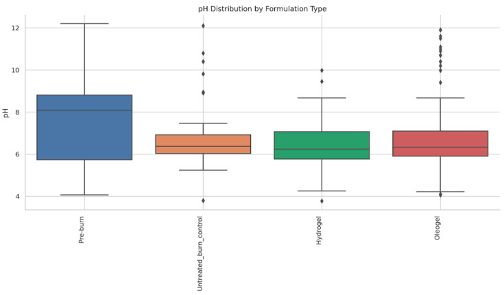 Figure 17