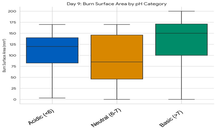 Figure 19