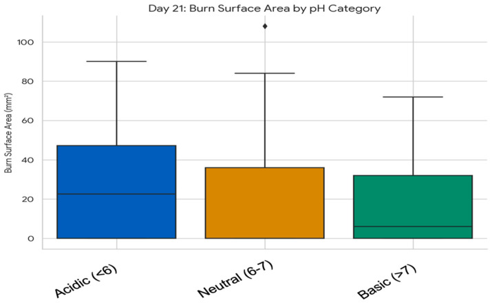 Figure 21