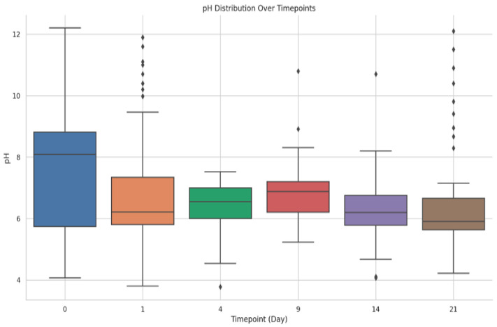 Figure 22