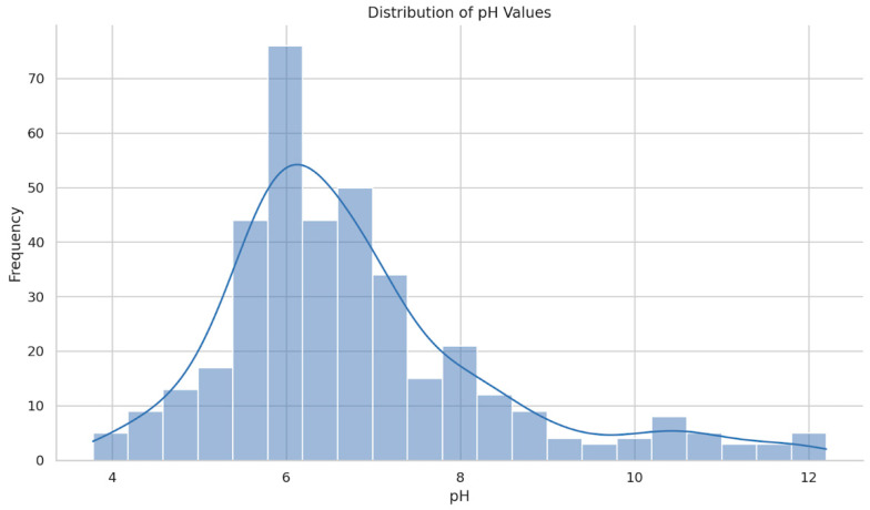 Figure 26