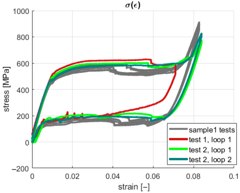 Figure 9