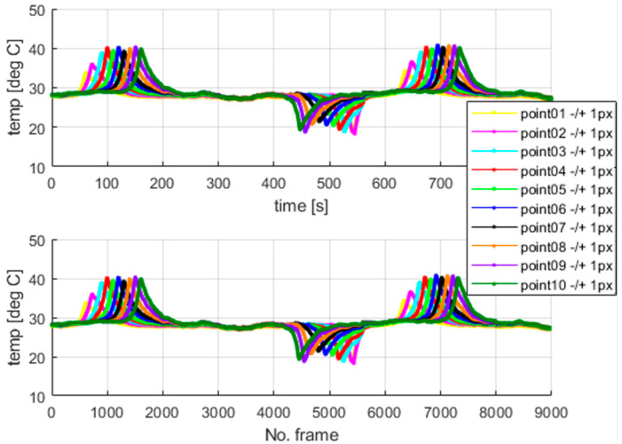 Figure 12