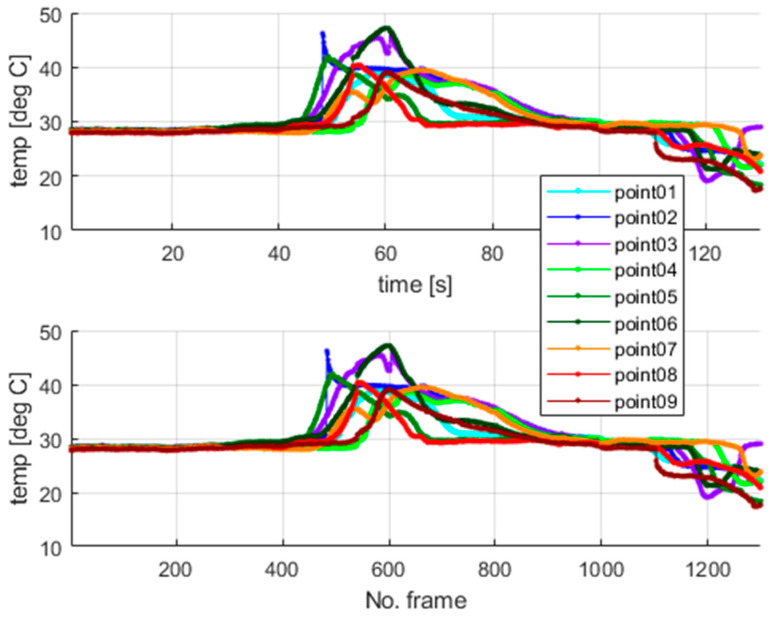 Figure 16