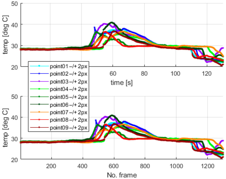 Figure 17