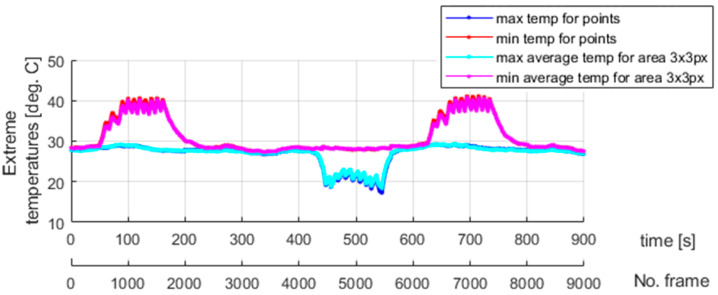 Figure 18