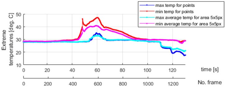 Figure 19