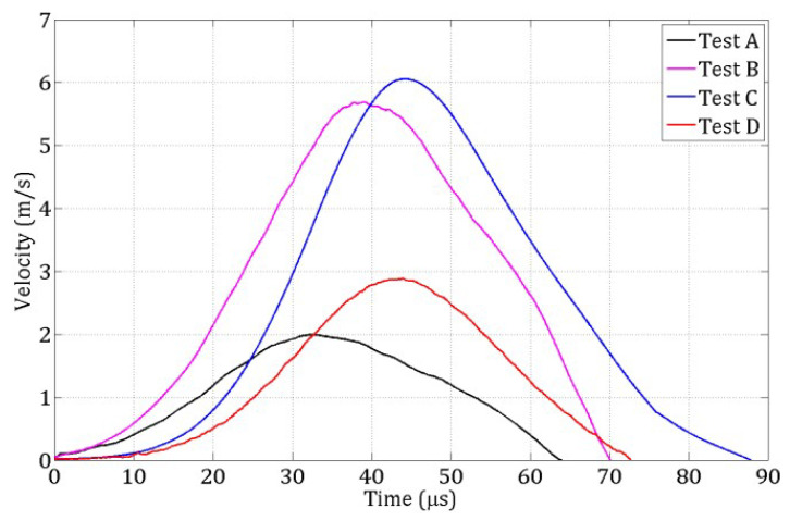 Figure 18