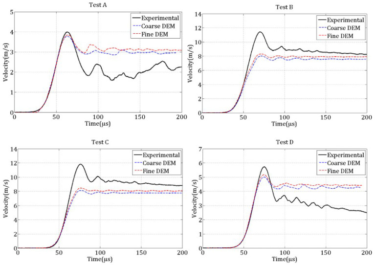 Figure 20