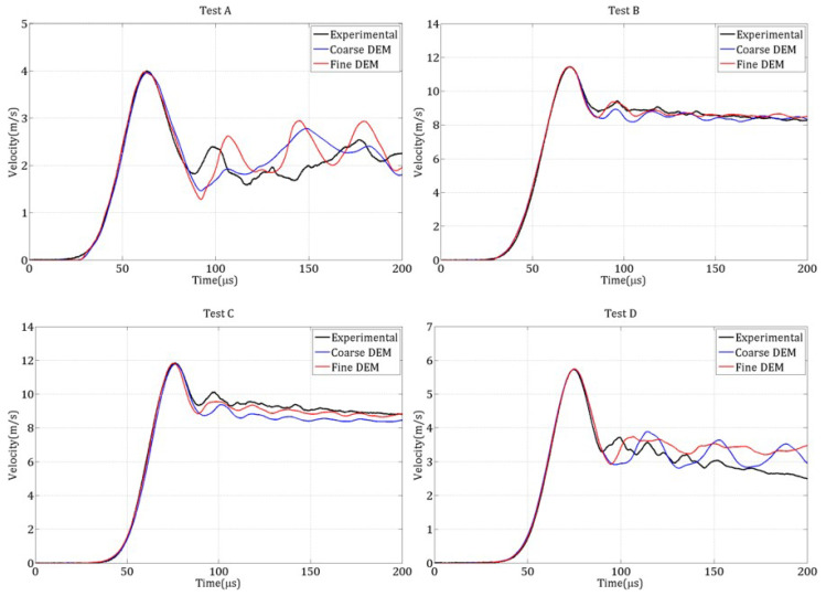 Figure 21