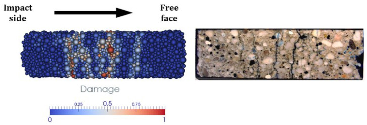 Figure 22