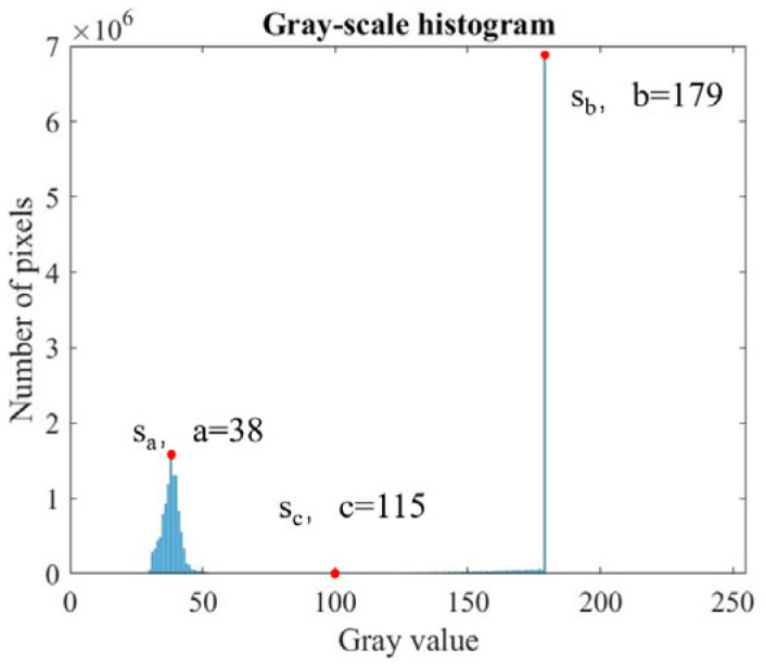 Figure 13