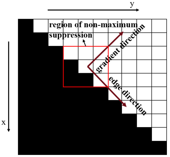 Figure 14