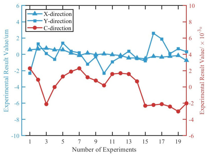Figure 17