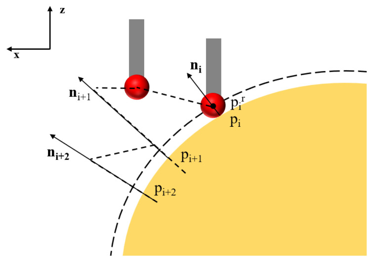Figure 18