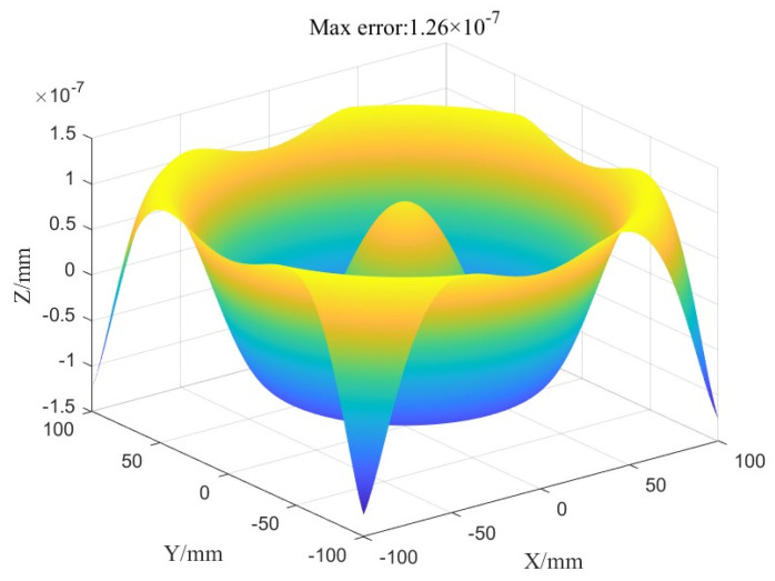 Figure 19
