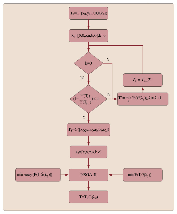 Figure 20