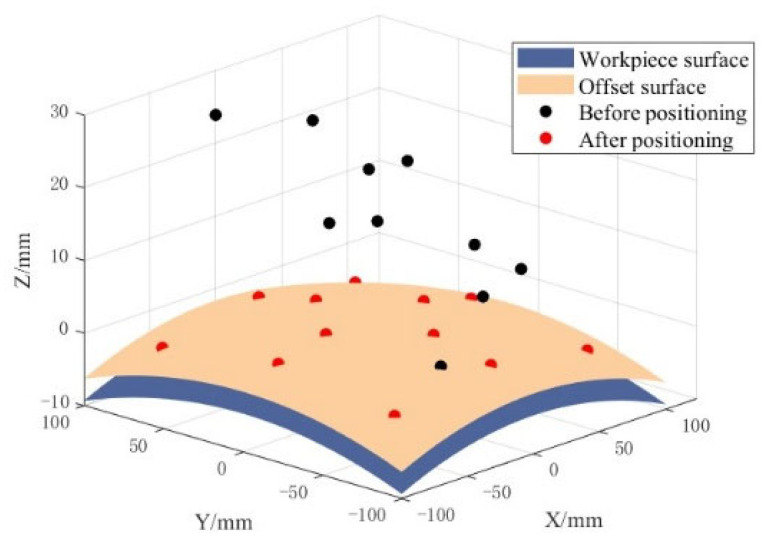 Figure 21